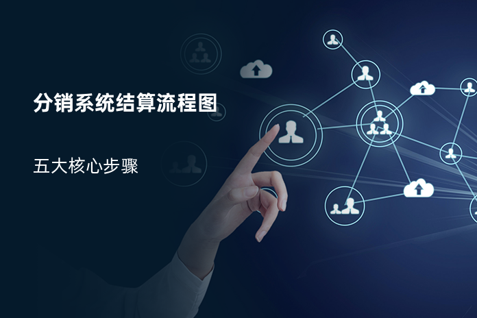 分销系统结算流程图