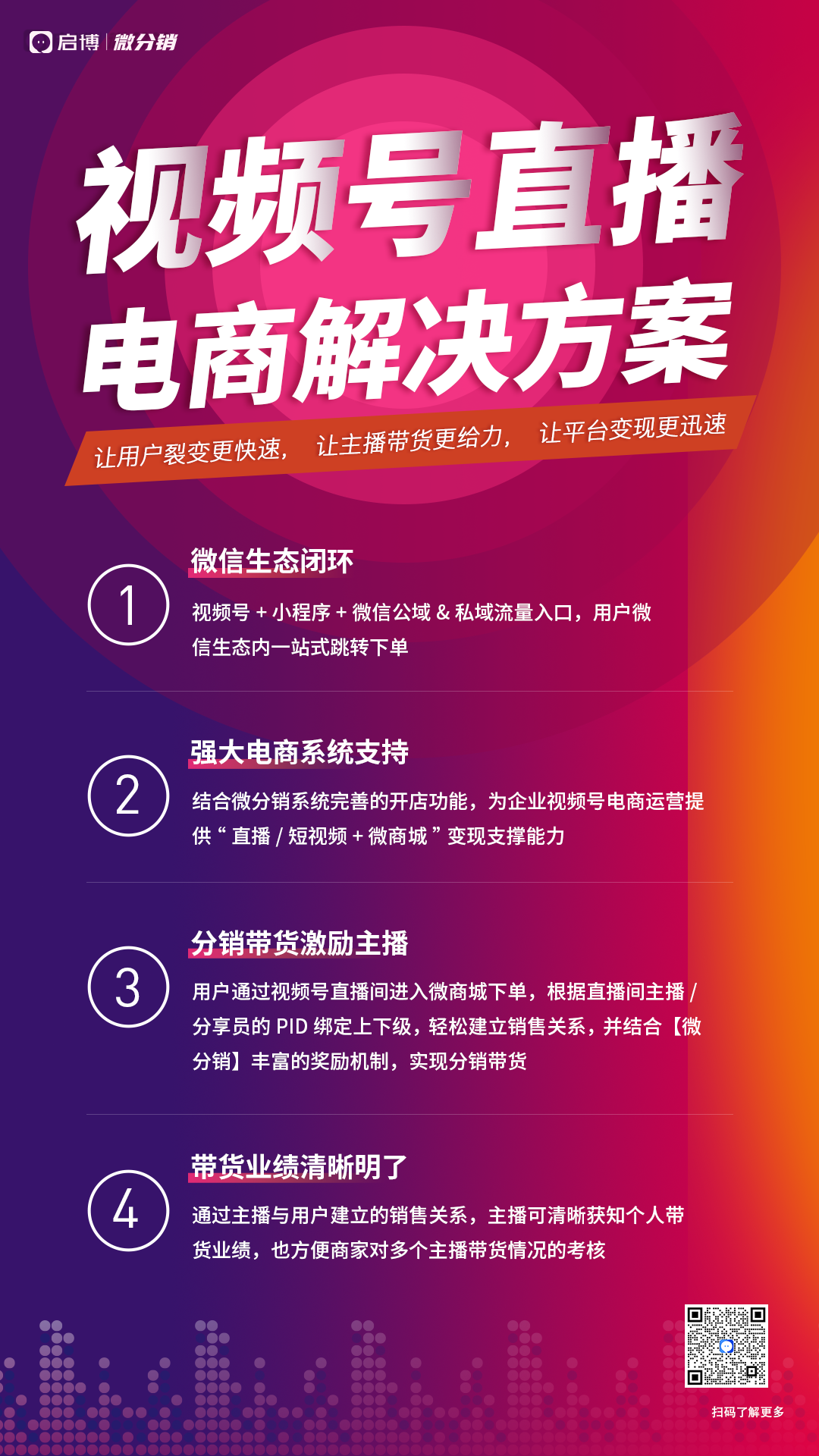 1659955792975826.png 视频号直播电商解决方案.png