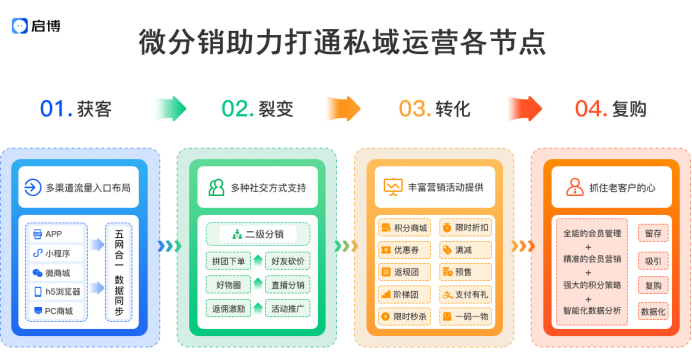 1660204063391248.png 启博 4.24 yjy130.png